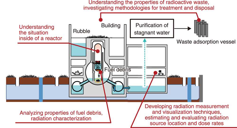 what is schematic diagram in thesis