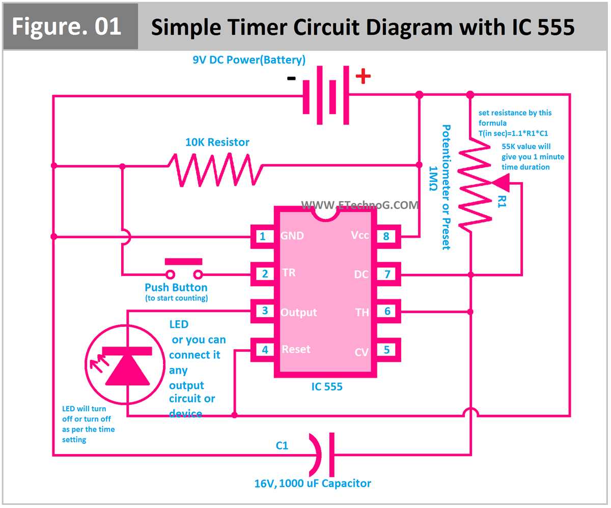 when is the first time schematic diagram used