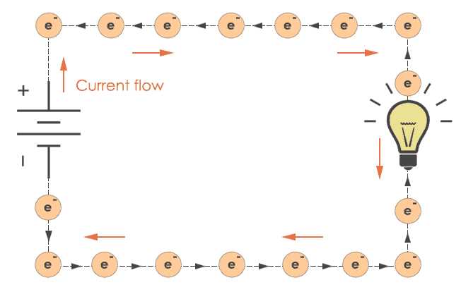 which way does electricity flow in a circuit diagram
