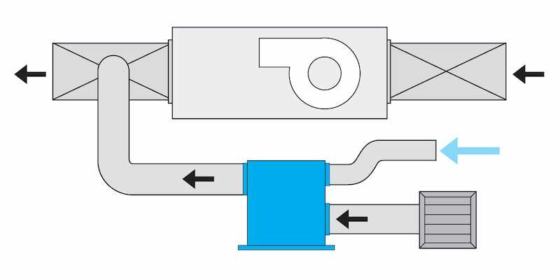 whole house dehumidifier schematic diagram whole house dehumidifier schematic diagram