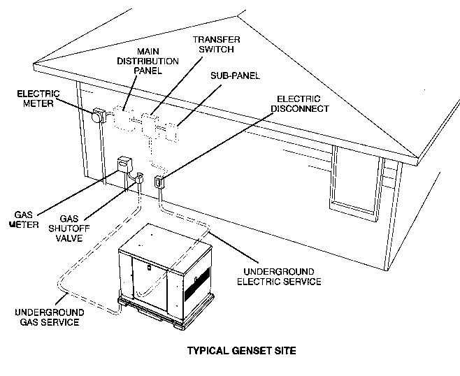 whole house generator wiring diagram