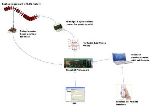 wii remote schematic diagram wii remote schematic diagram