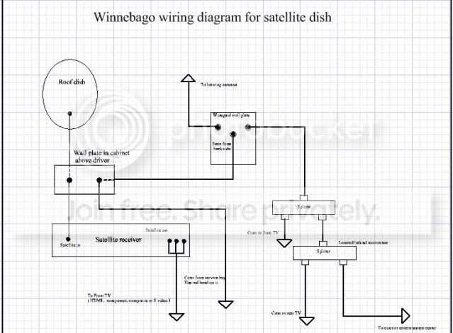 winnebago wiring diagram winnebago wiring diagram