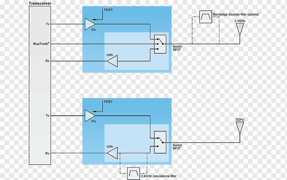 wireless router schematic diagram