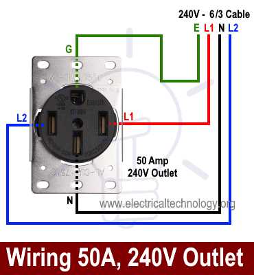 wiring 240v outlet diagram