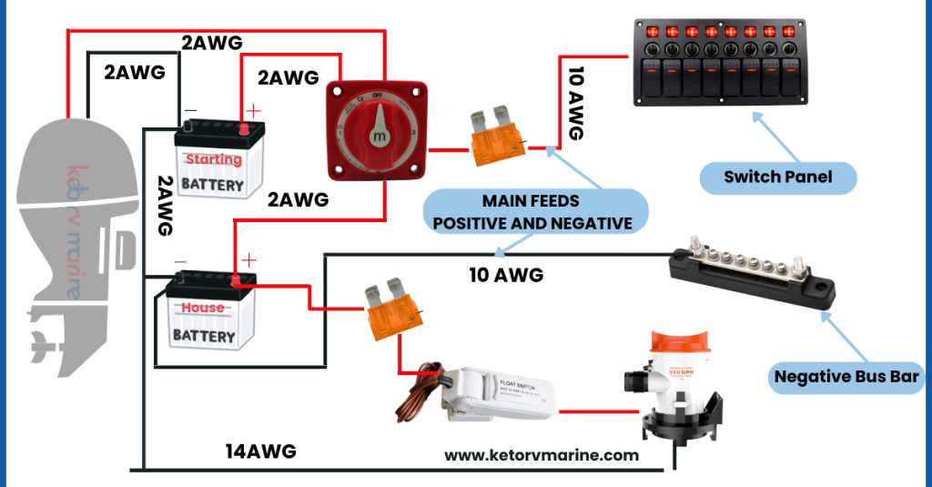 wiring a boat diagram