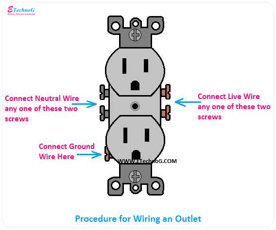 wiring a outlet diagram