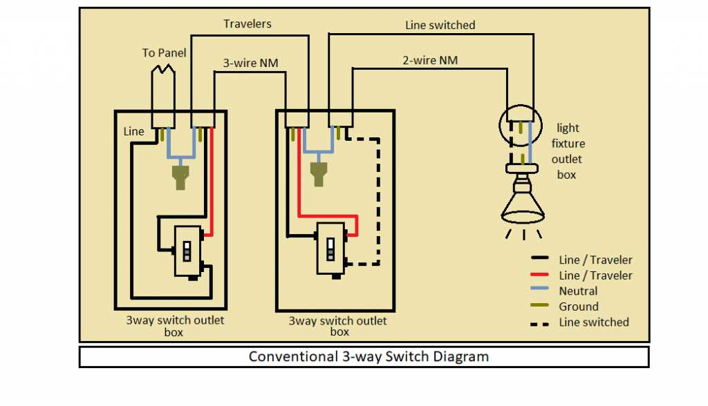wiring a single pole switch diagram