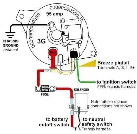 wiring alternator diagram