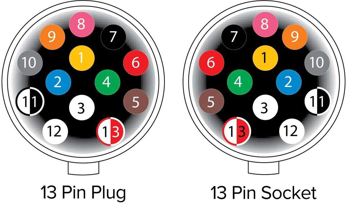 wiring diagram 13 pin plug