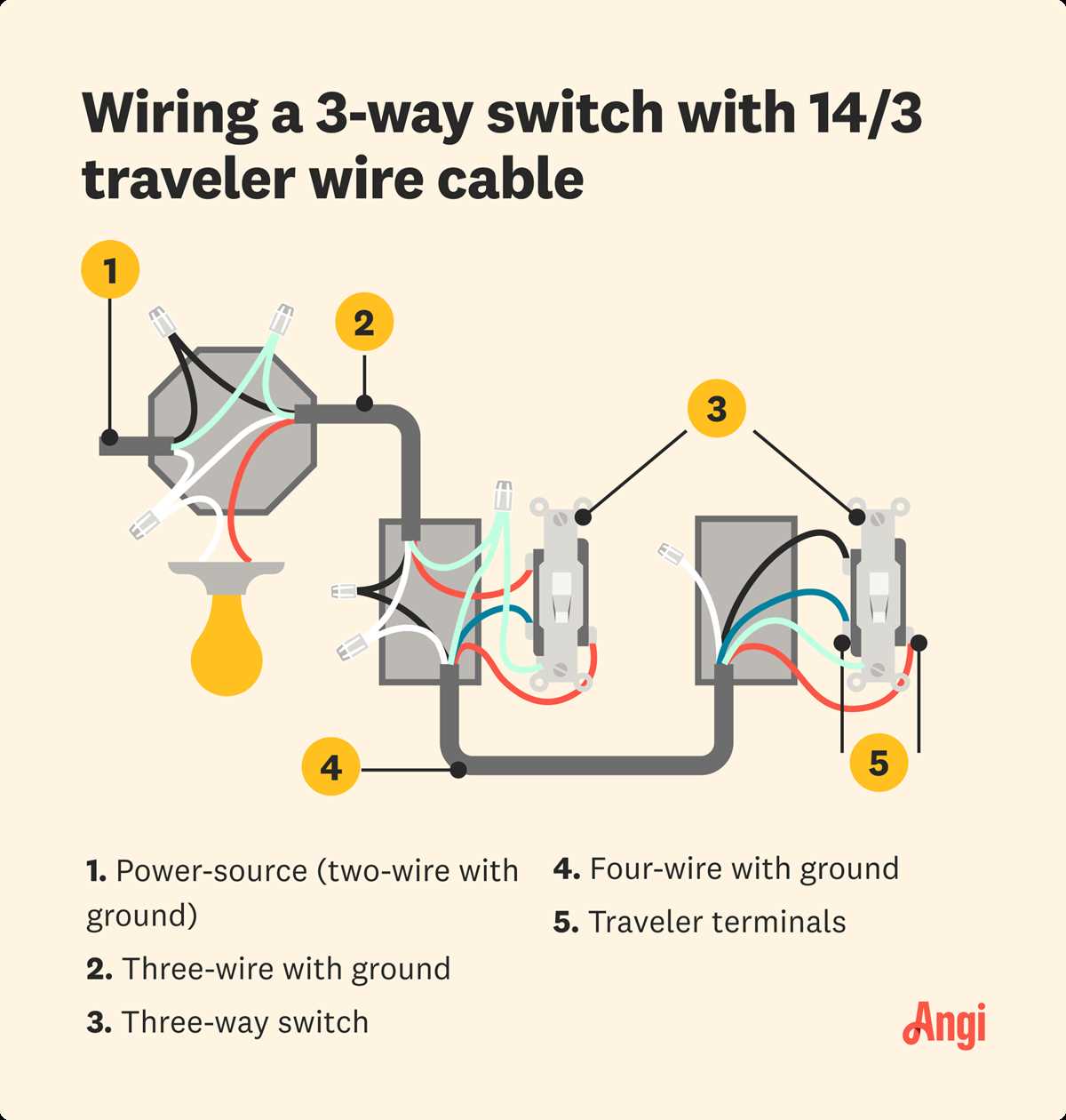 wiring diagram 3 way switch two lights