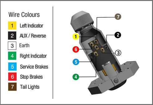 wiring diagram 7 pin connector