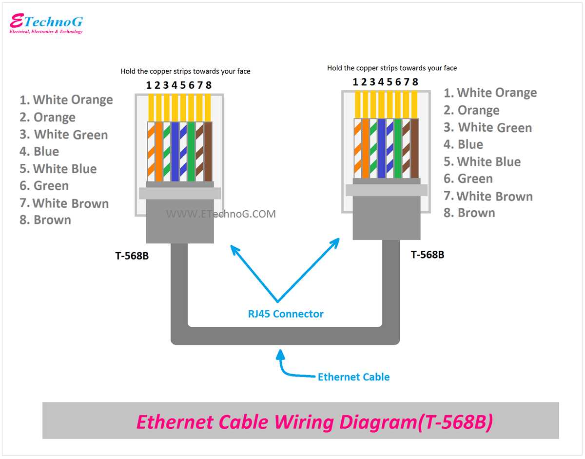 wiring diagram cat 5