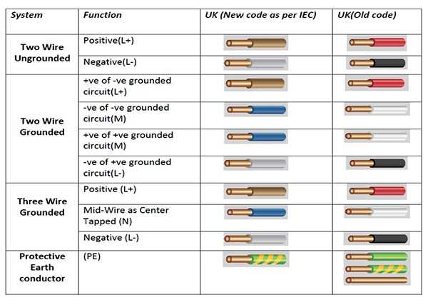 wiring diagram colours