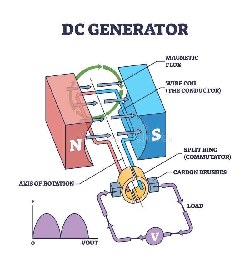 wiring diagram dc motor wiring diagram dc motor