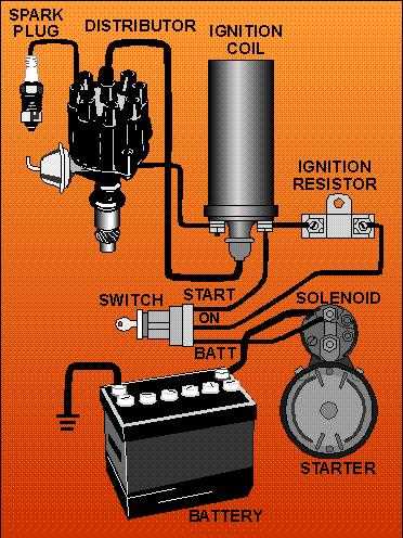 wiring diagram distributor wiring diagram distributor