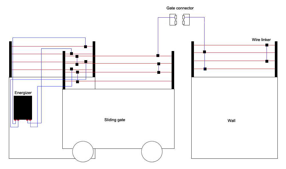 wiring diagram electric fence