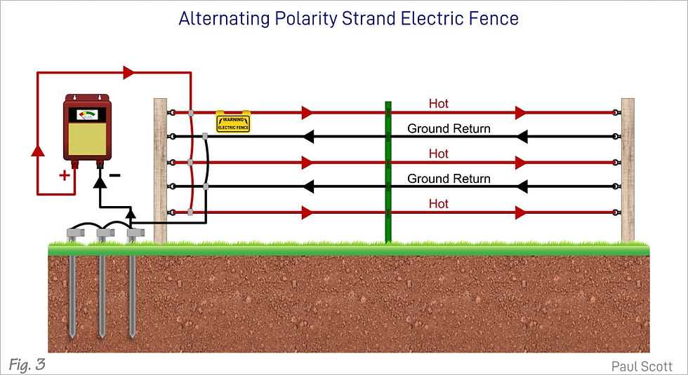 wiring diagram electric fence