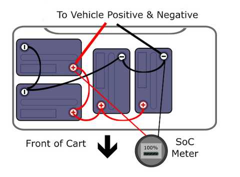 wiring diagram for 48 volt golf cart