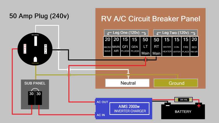 wiring diagram for 50 amp plug