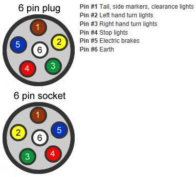 wiring diagram for 7 pin trailer harness wiring diagram for 7 pin trailer harness