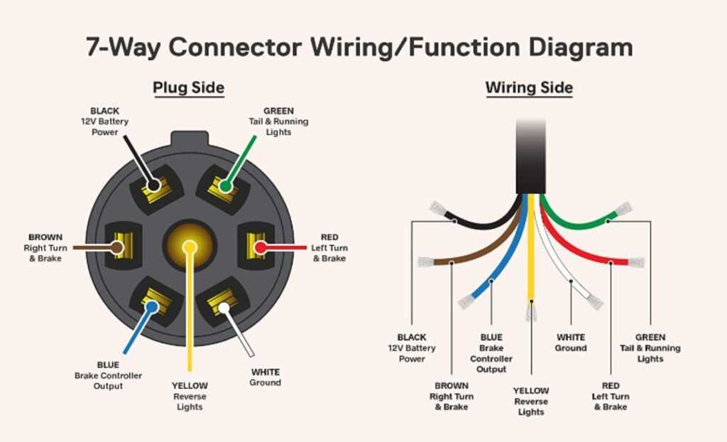 wiring diagram for 7 pin trailer harness wiring diagram for 7 pin trailer harness
