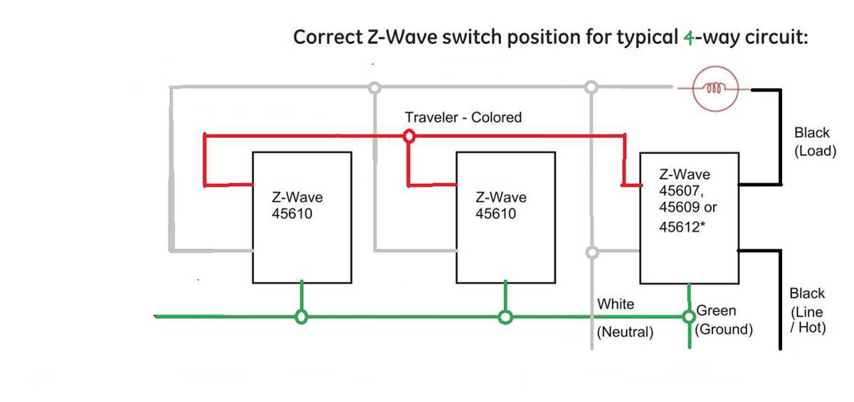 wiring diagram for a 4 way light switch