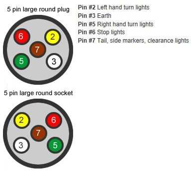 wiring diagram for a 5 pin trailer plug