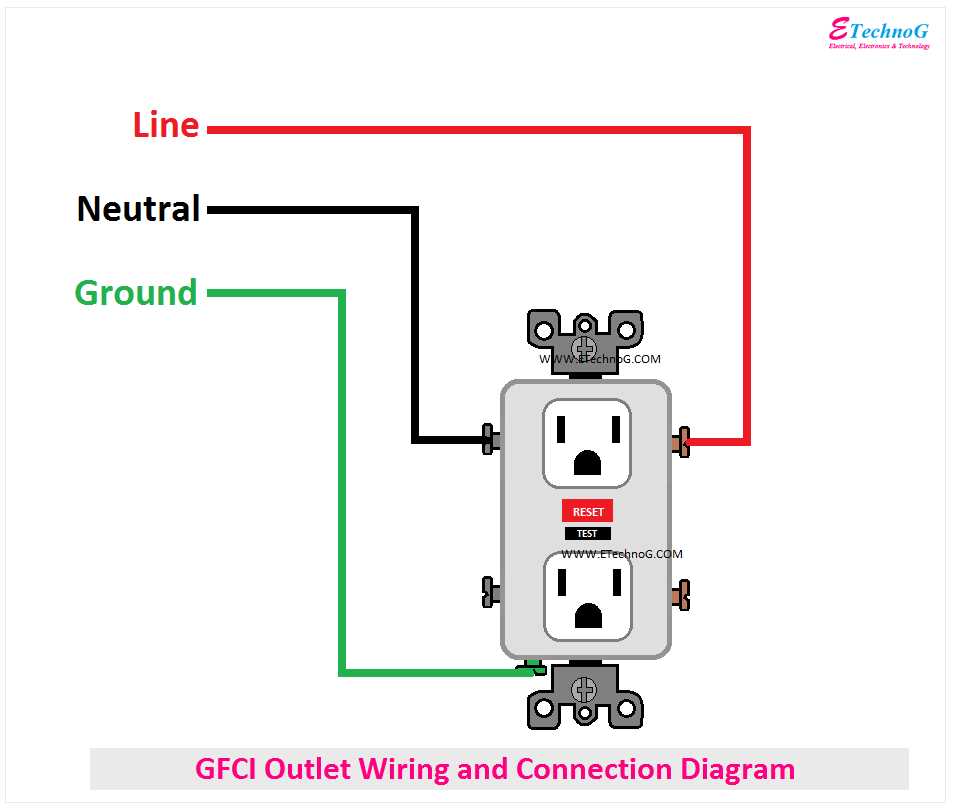 wiring diagram for a gfci outlet