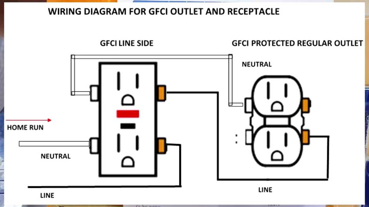 wiring diagram for a gfci outlet