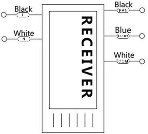 wiring diagram for ceiling fan with remote