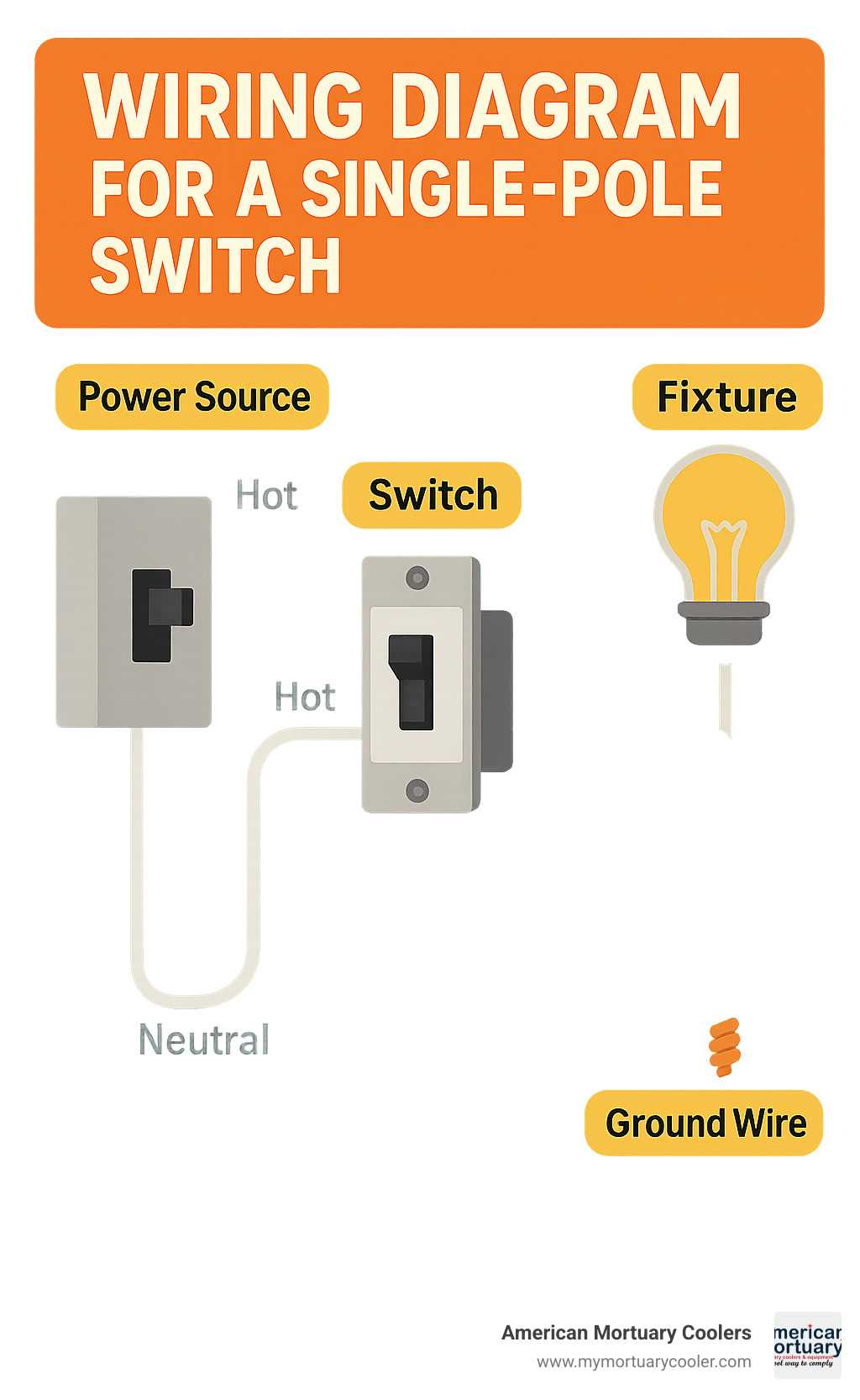 wiring diagram for dimmer switch single pole wiring diagram for dimmer switch single pole