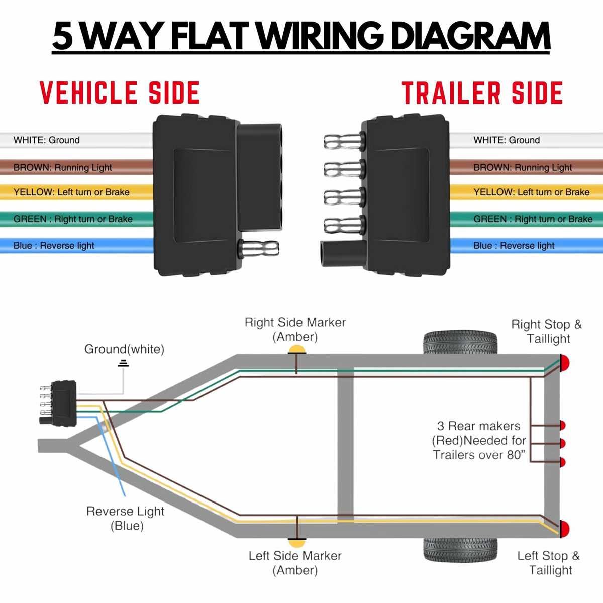 wiring diagram for fifth wheel trailer