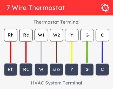 wiring diagram for heating and cooling thermostat