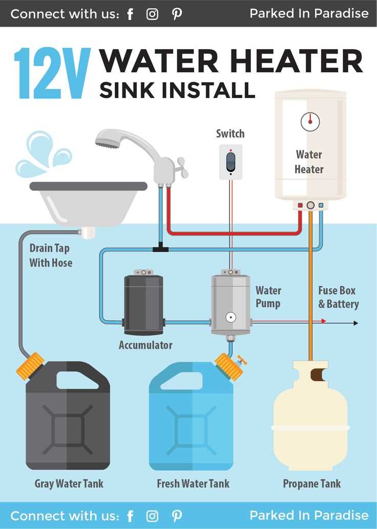 wiring diagram for hot water heater