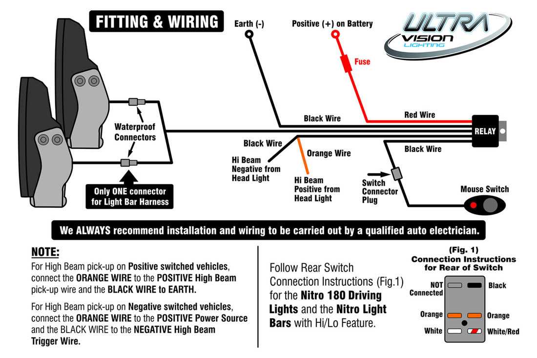 wiring diagram for led strip lights