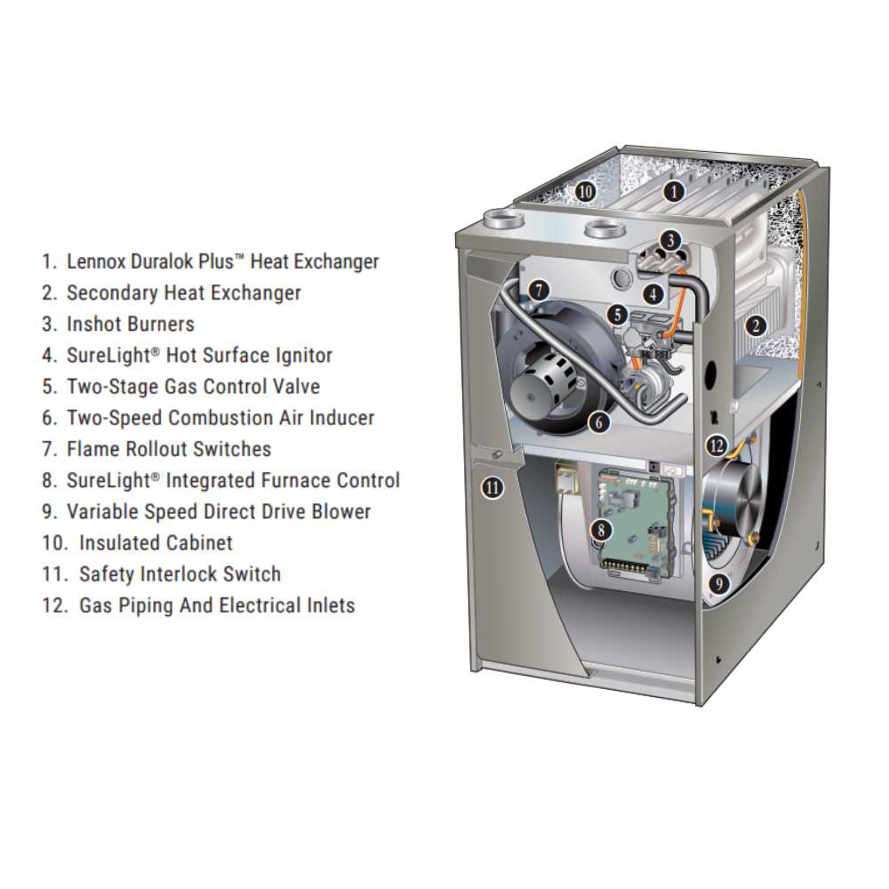 wiring diagram for lennox furnace