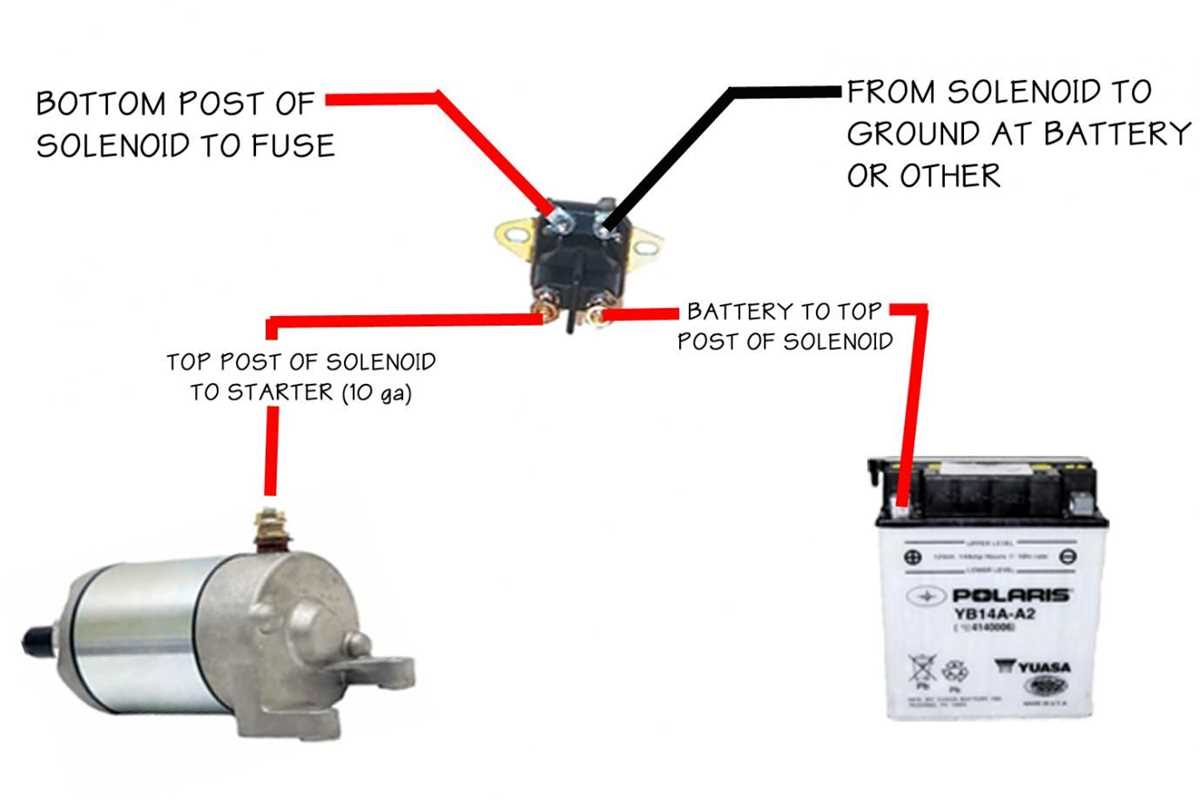 wiring diagram for murray riding lawn mower wiring diagram for murray riding lawn mower