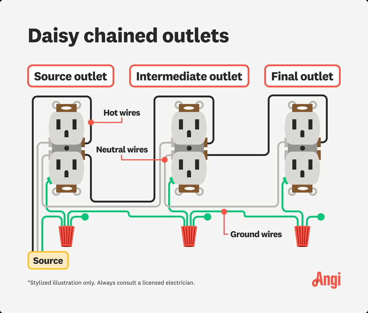 wiring diagram for outlet