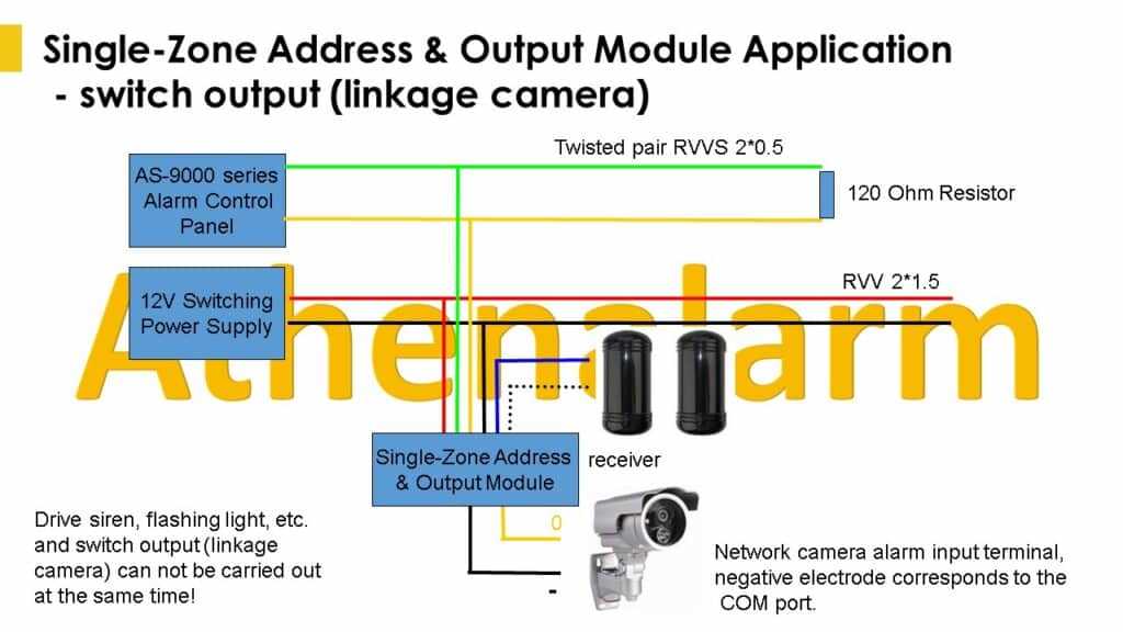 wiring diagram for security system wiring diagram for security system