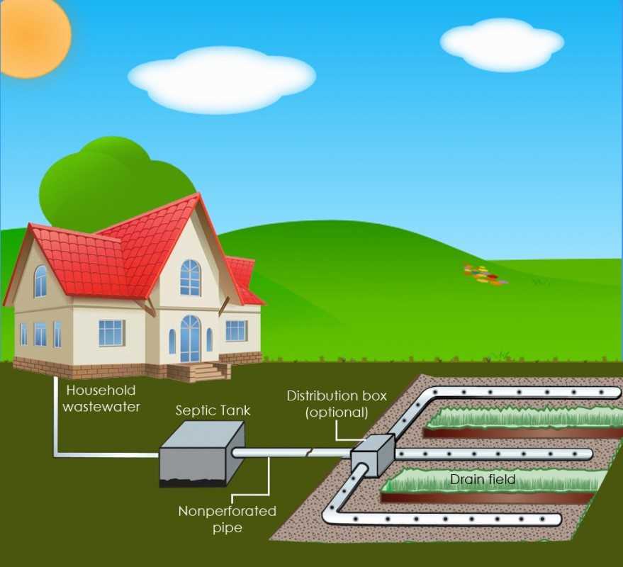 wiring diagram for septic system