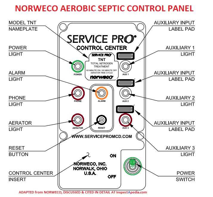 wiring diagram for septic system