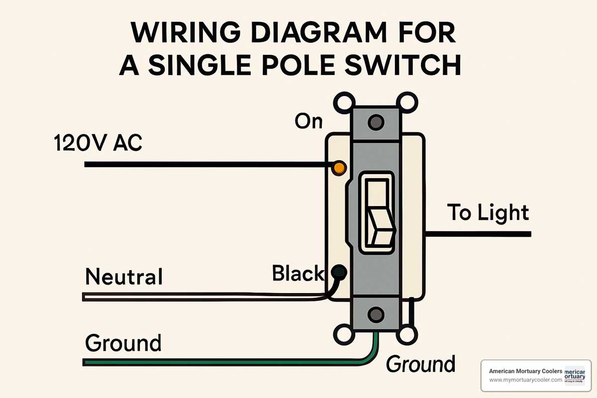 wiring diagram for single pole light switch