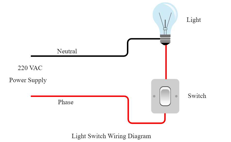 wiring diagram for switch