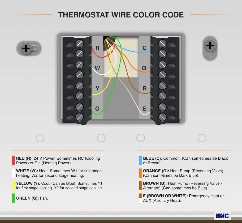 wiring diagram for thermostats