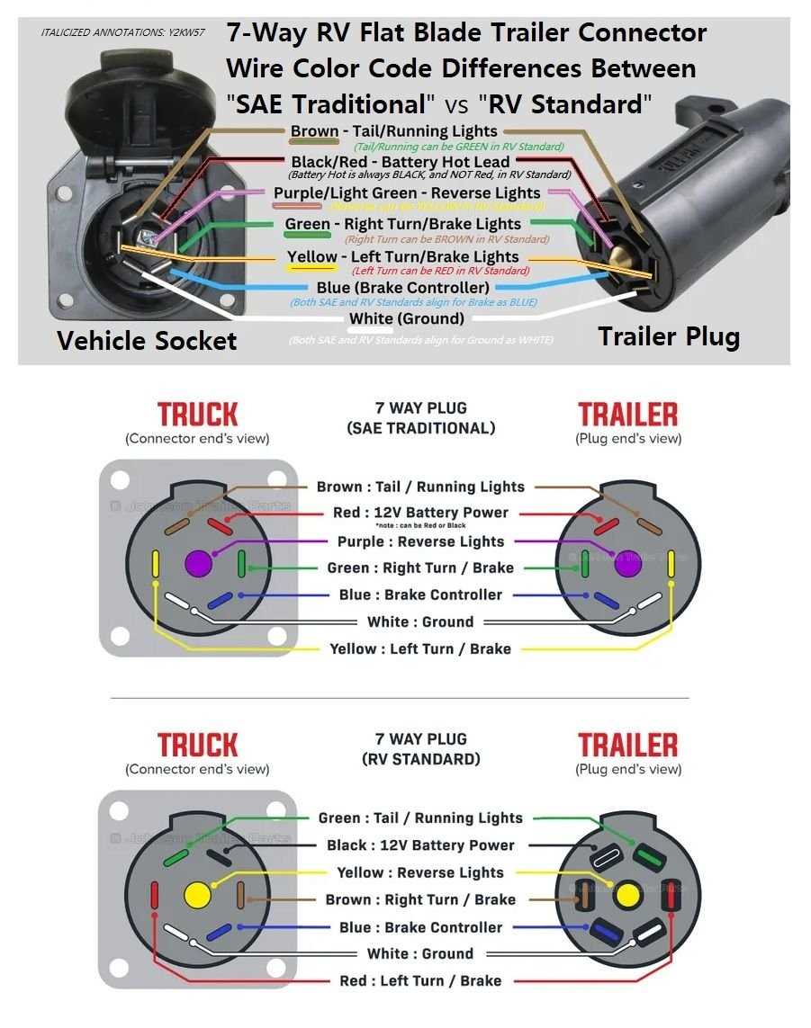 wiring diagram for tractor trailer 7 pin