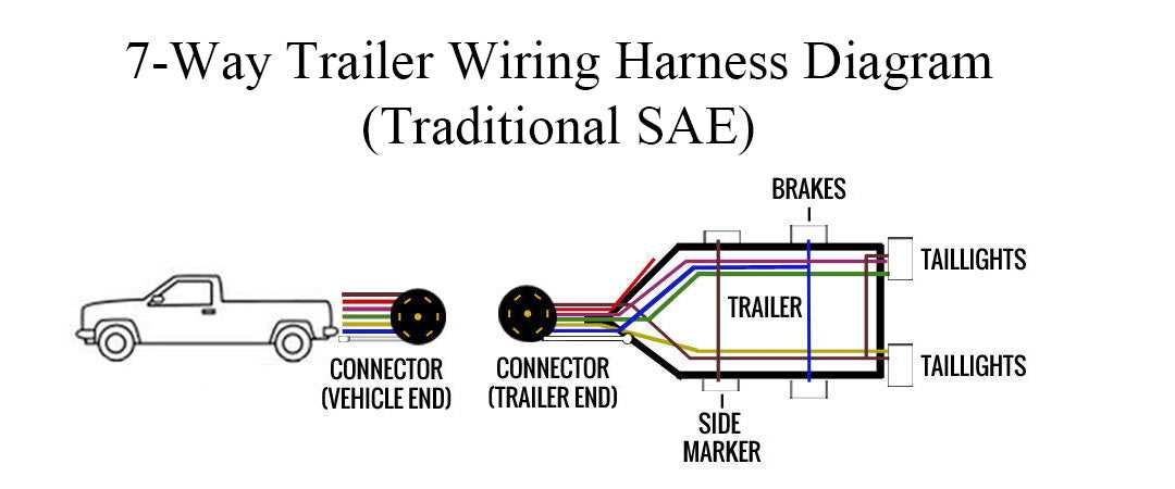 wiring diagram for tractor trailer 7 pin