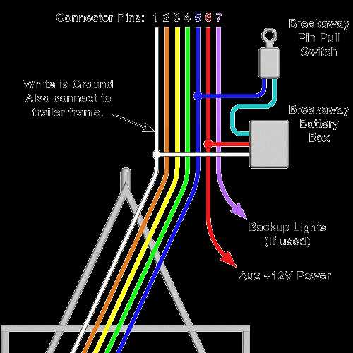 wiring diagram for trailer tail lights