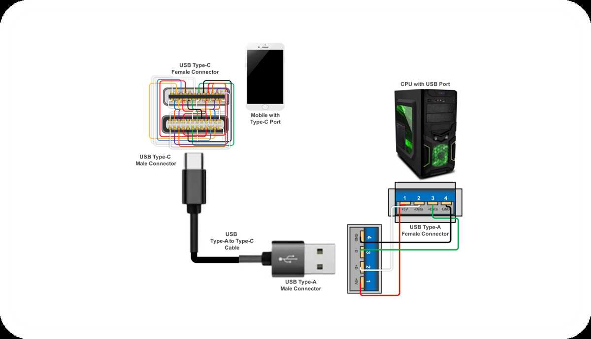 wiring diagram for usb