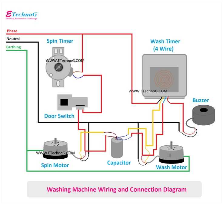 wiring diagram for washing machine wiring diagram for washing machine